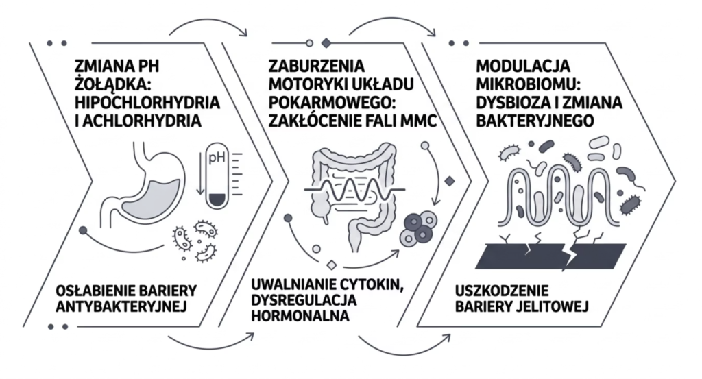 helicobacter a sibo