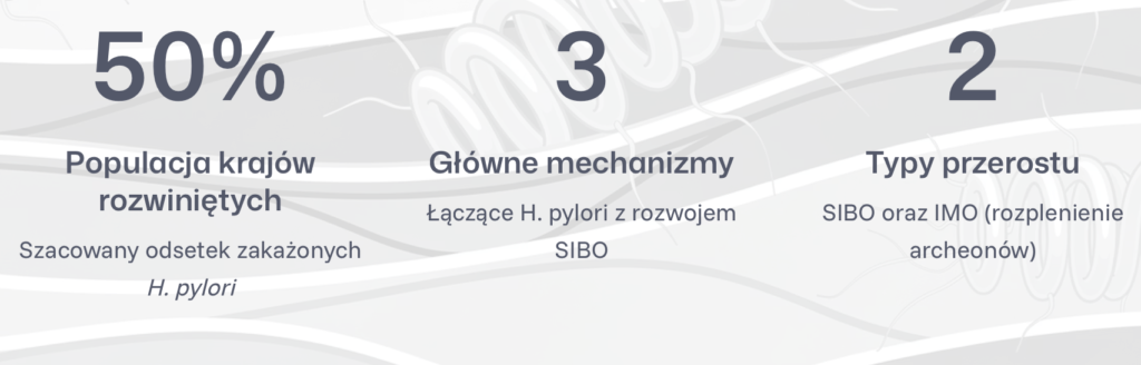 zależność helicobacter a sibo